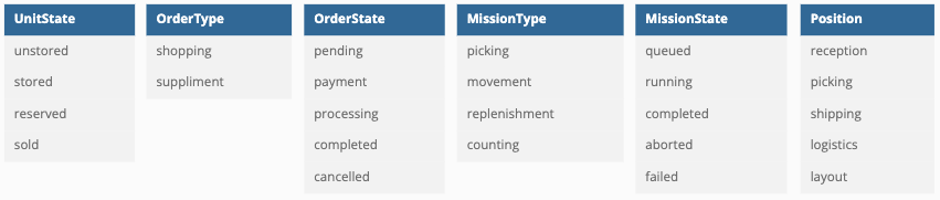 Enum type definitions